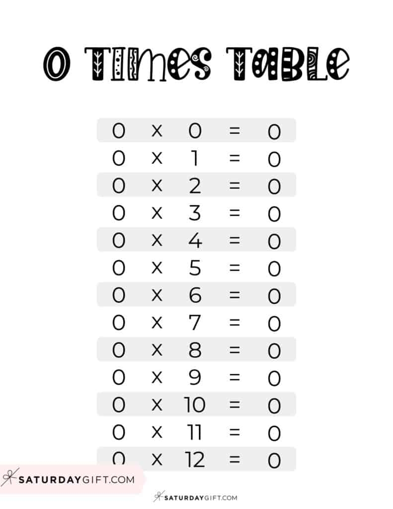 0 Times Table Chart 10 Cute Free Printables SaturdayGift