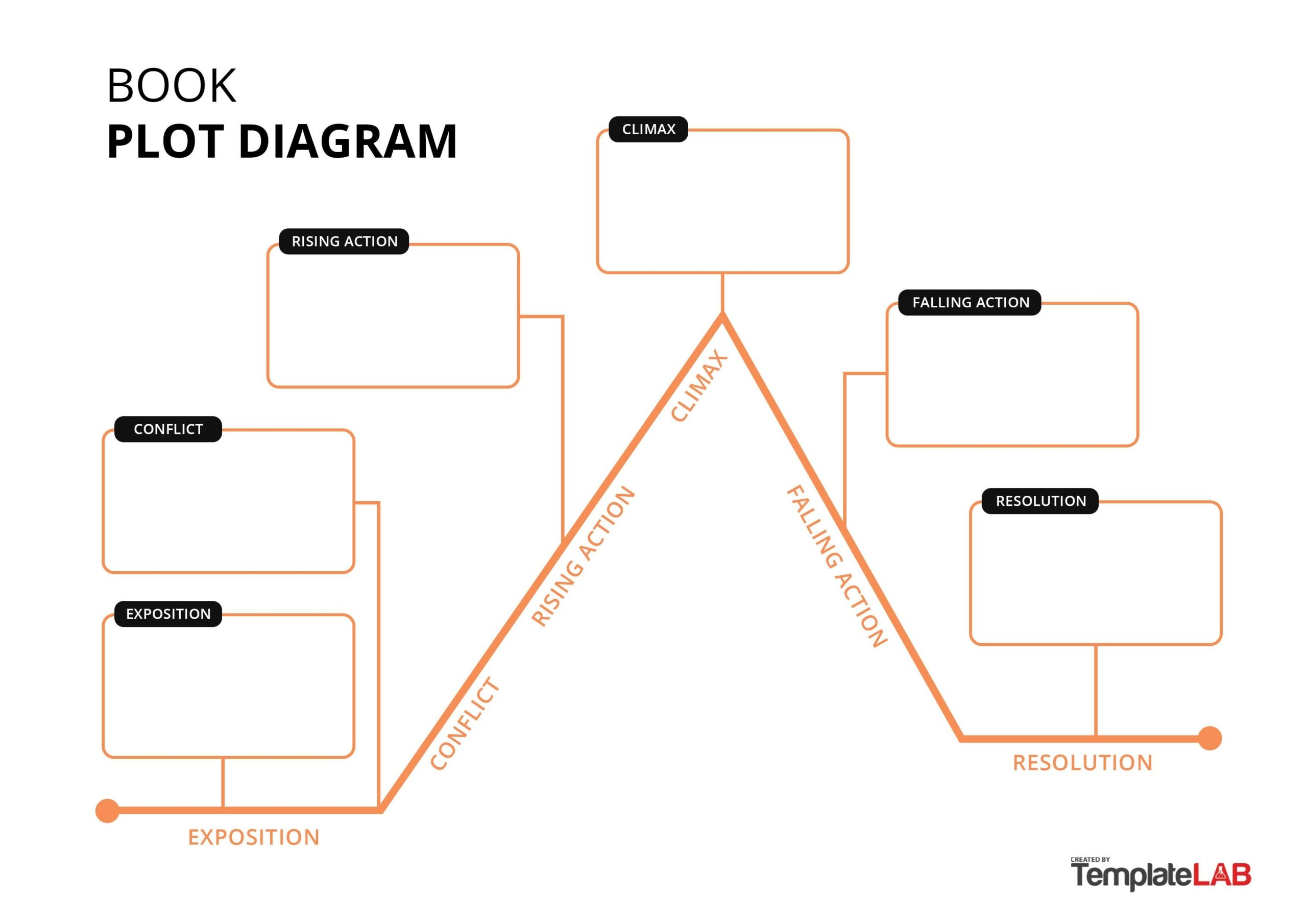 Free Printable Blank Plot Map