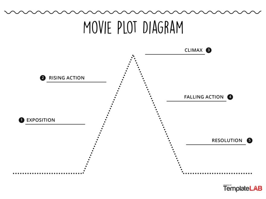 19 Professional Plot Diagram Templates Plot Pyramid TemplateLab