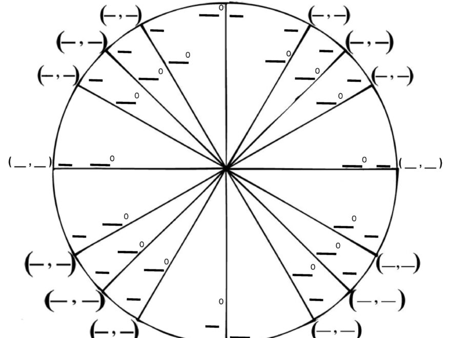 42 Printable Unit Circle Charts Diagrams Sin Cos Tan Cot Etc