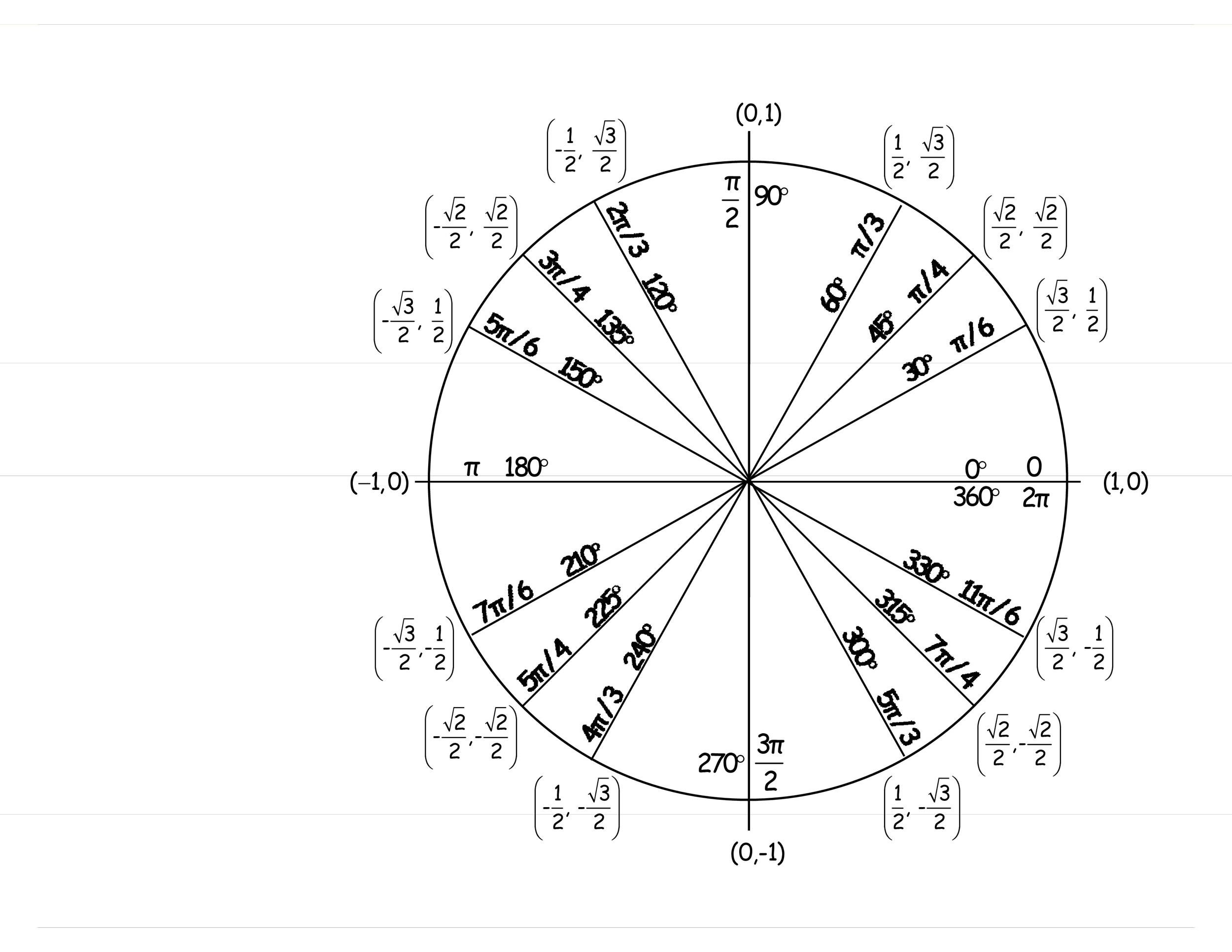 Blank Unit Pi Cirlce Printable