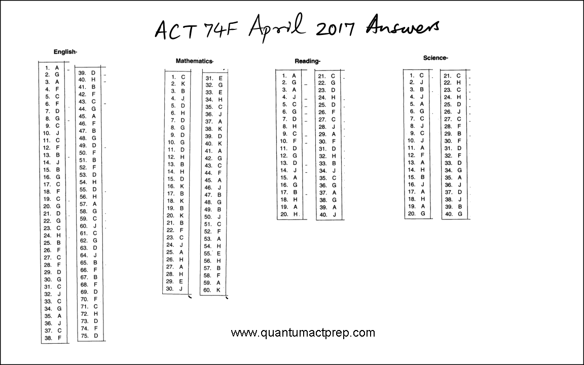 Blank Act Answer Sheet Printable