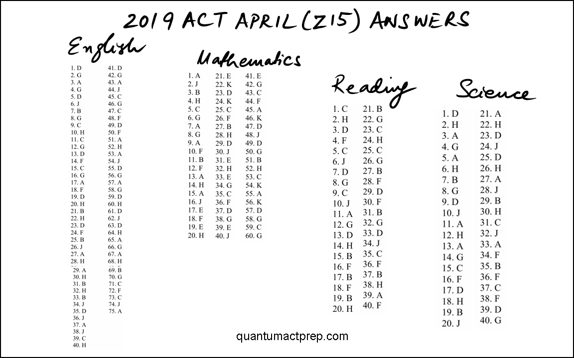 ACT Released Tests 2005 To 2023