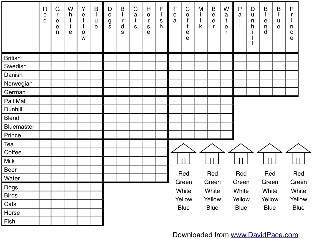 Albert Einsteins Logic Puzzle Maybe David Pace PhD MBA Worksheets Library