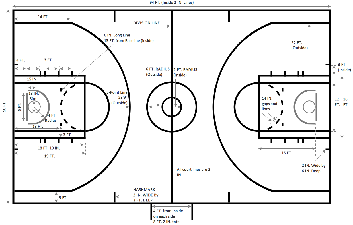 Printable Blank Basketball Court Diagrams