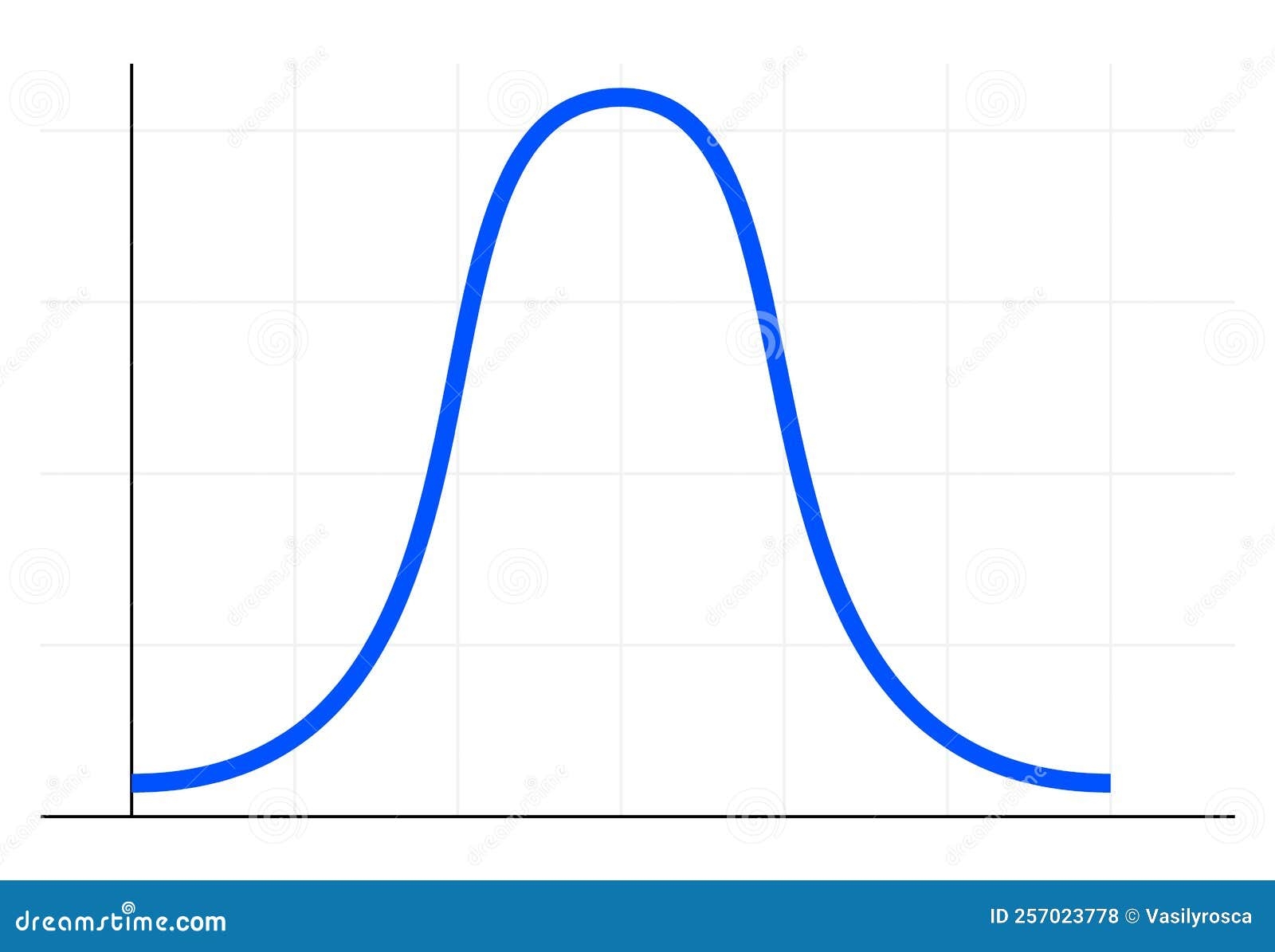 Bell Curve Chart Stock Illustrations 514 Bell Curve Chart Stock Illustrations Vectors Clipart Dreamstime