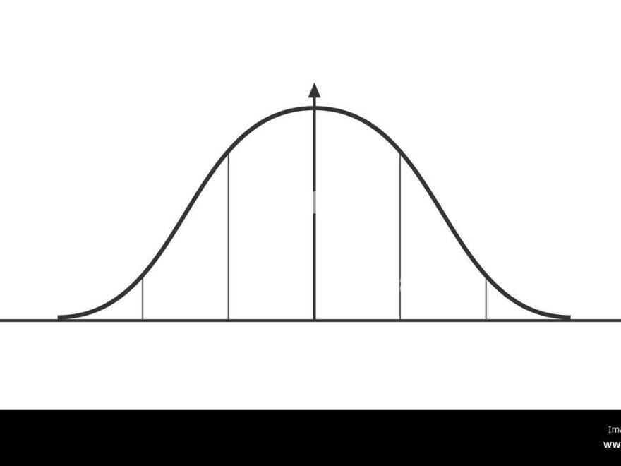 Bell Curve Graph Normal Or Gaussian Distribution Template Probability Theory Mathematical Function Statistics Or Logistic Data Diagram Stock Vector Image Art Alamy