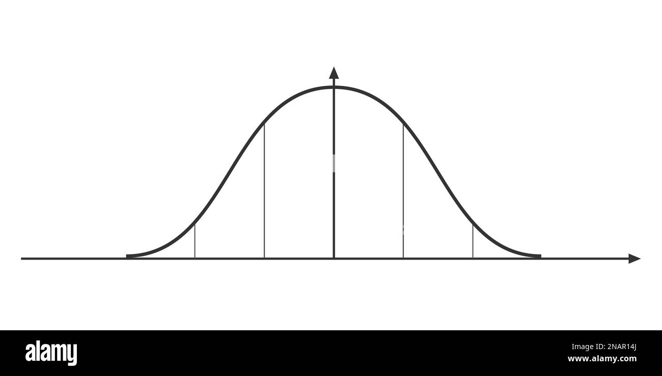 Bell Curve Graph Normal Or Gaussian Distribution Template Probability Theory Mathematical Function Statistics Or Logistic Data Diagram Stock Vector Image Art Alamy