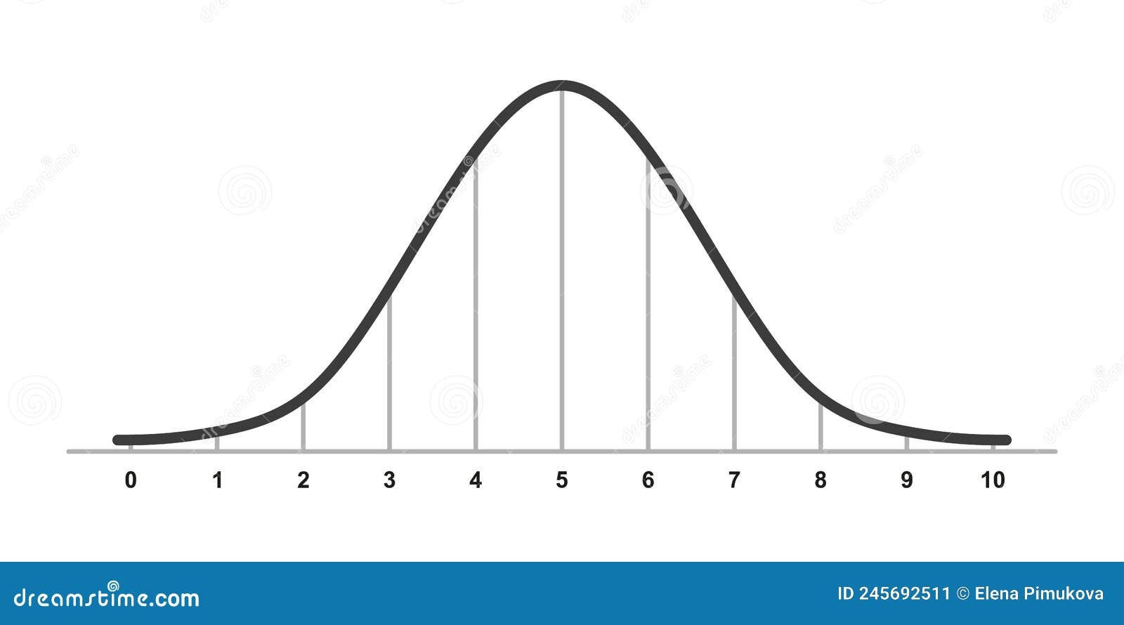 Bell Curve Standard Score Stock Illustrations 289 Bell Curve Standard Score Stock Illustrations Vectors Clipart Dreamstime