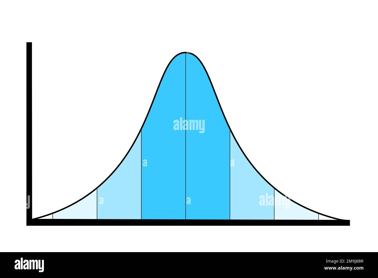 Blank Bell Curve Printable Template