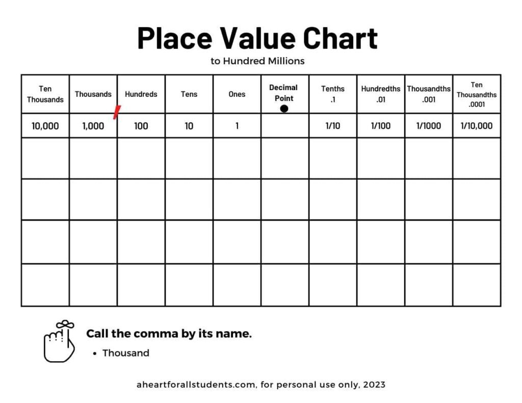 Place Value Chart Blank Printable