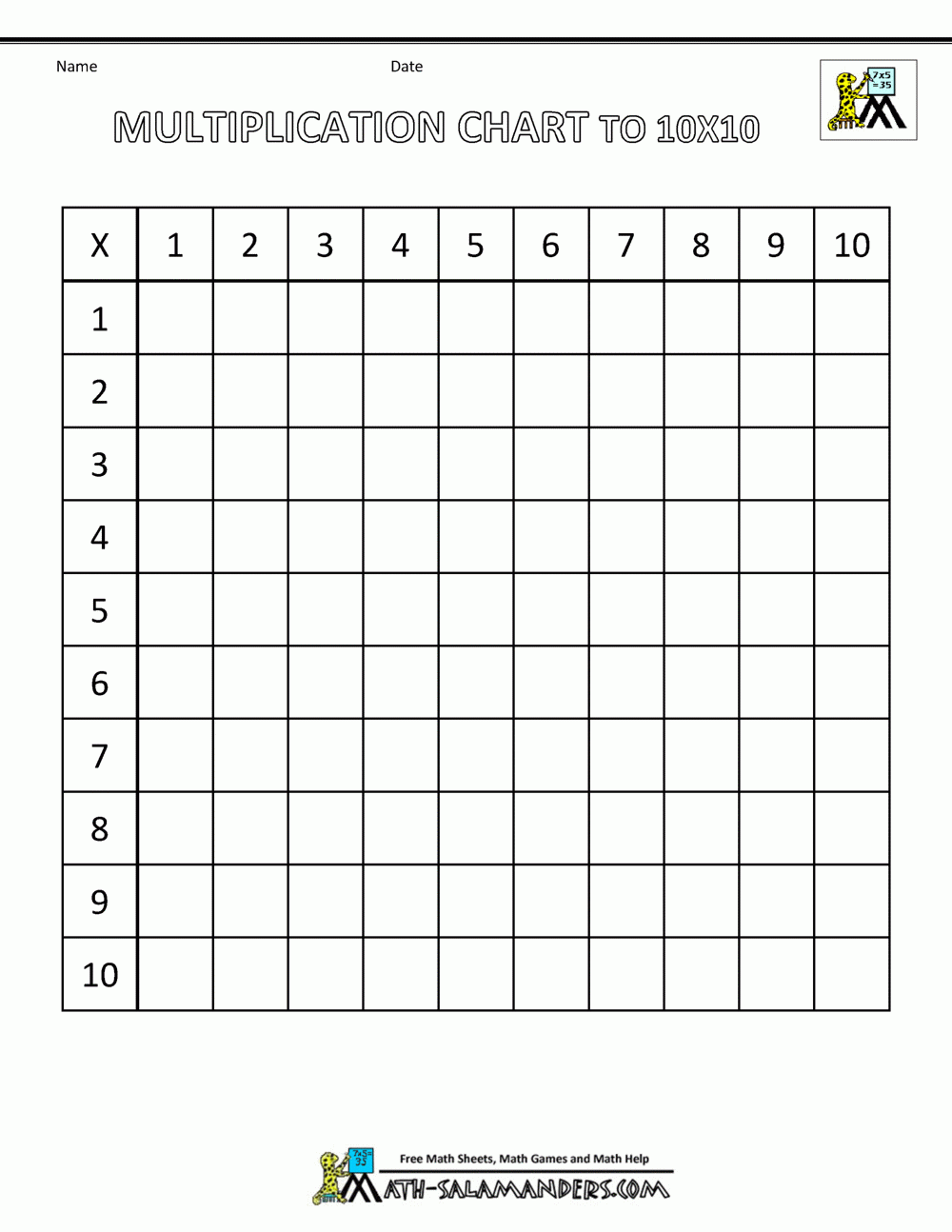Blank Multiplication Chart Up To 10x10
