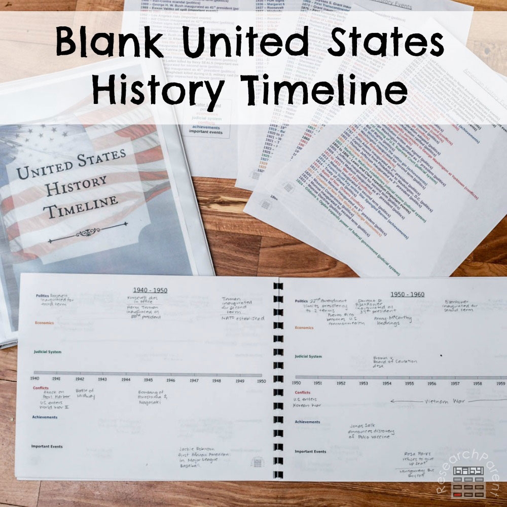 Blank United States History Timeline ResearchParent