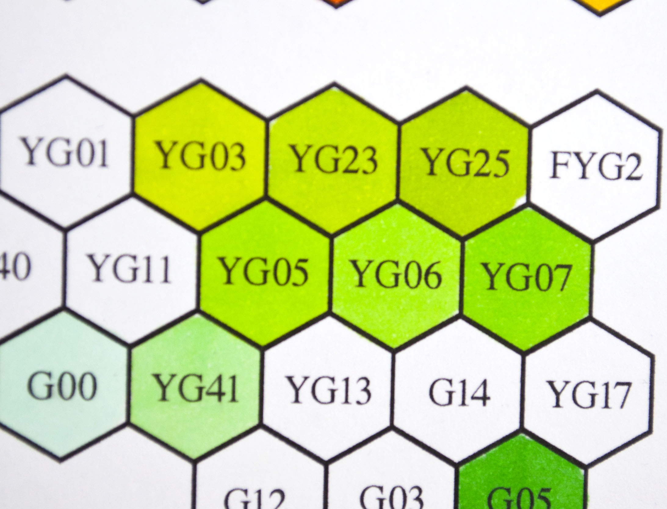 Copic Markers And How To Use The Copic Color Code System The Art Gear Guide