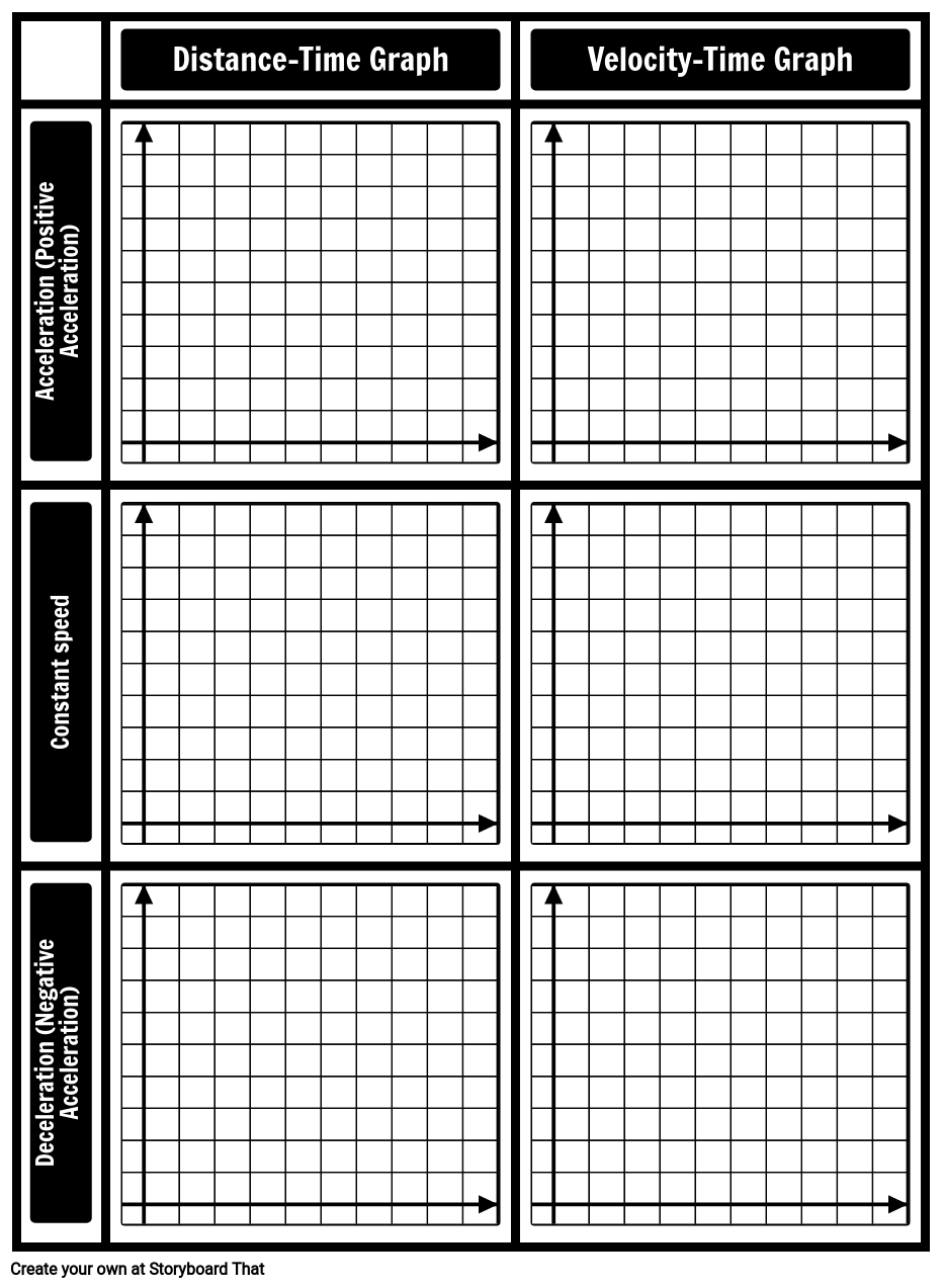 Displacement Time Graph Example Free Activity