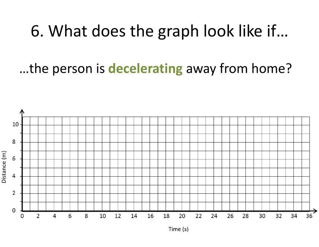 Distance Time Graphs A Distance Time Graph Compares The Distance That Someone Or Something Travels Compared To Time Time Is The Independent Variable Ppt Download