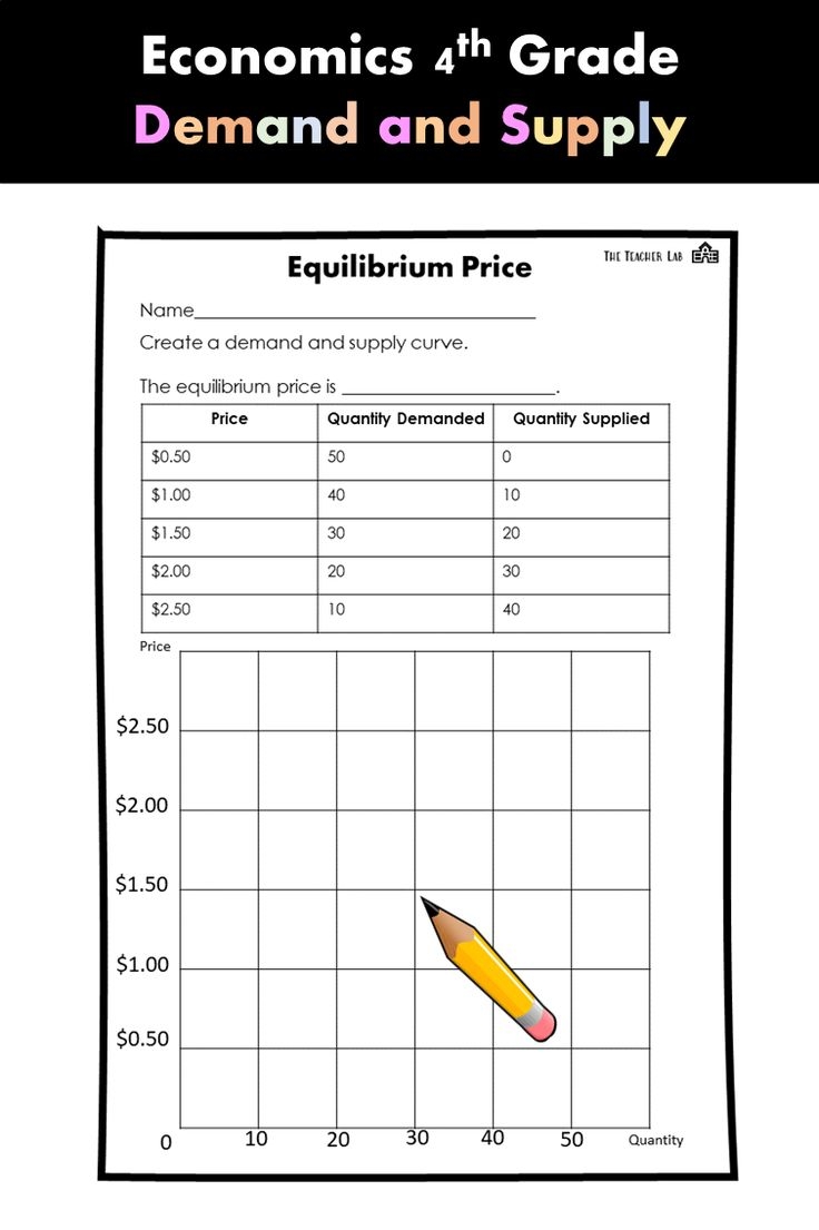 Economics 4th Grade Activities