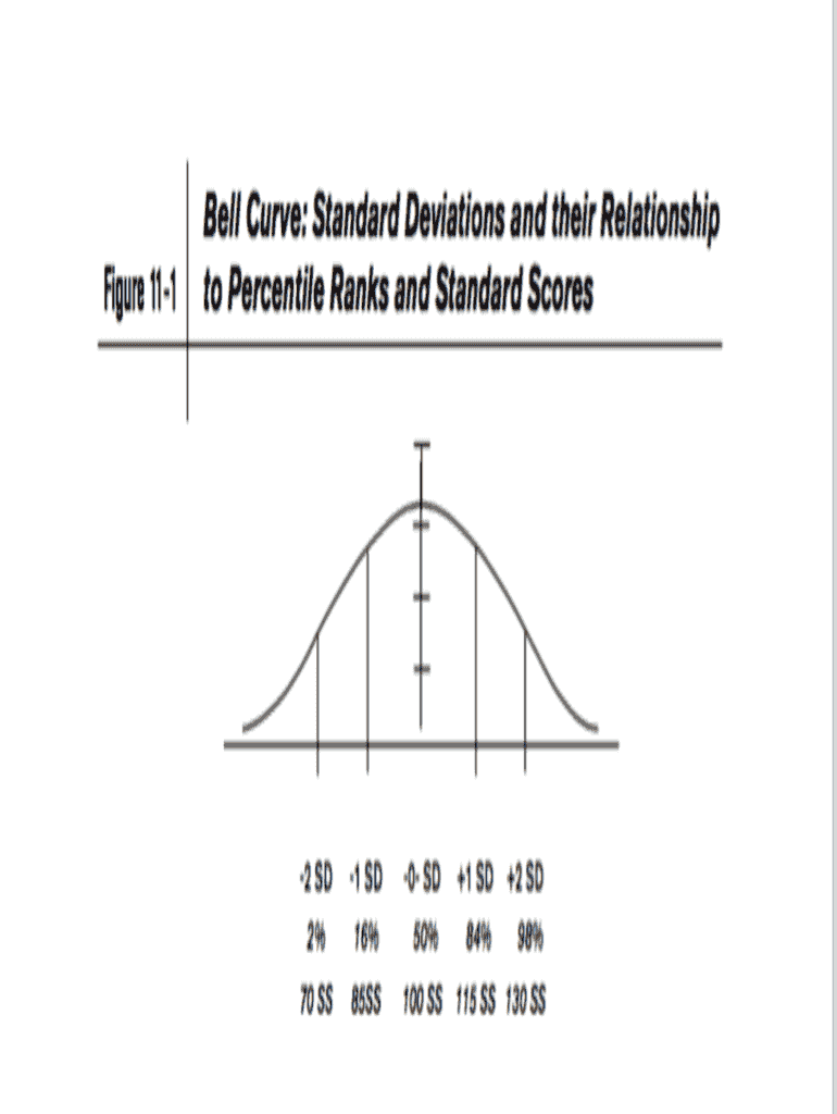 Empty Normal Distribution Curve Fill Online Printable Fillable Blank PdfFiller