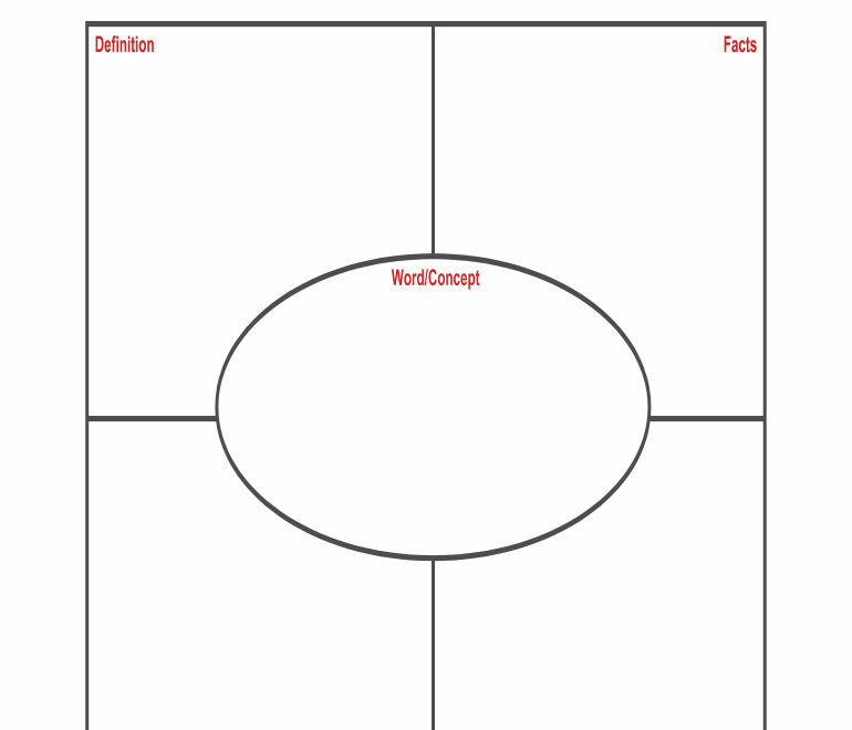 Frayer Model Template Download Fill Online Printable Fillable Blank PdfFiller