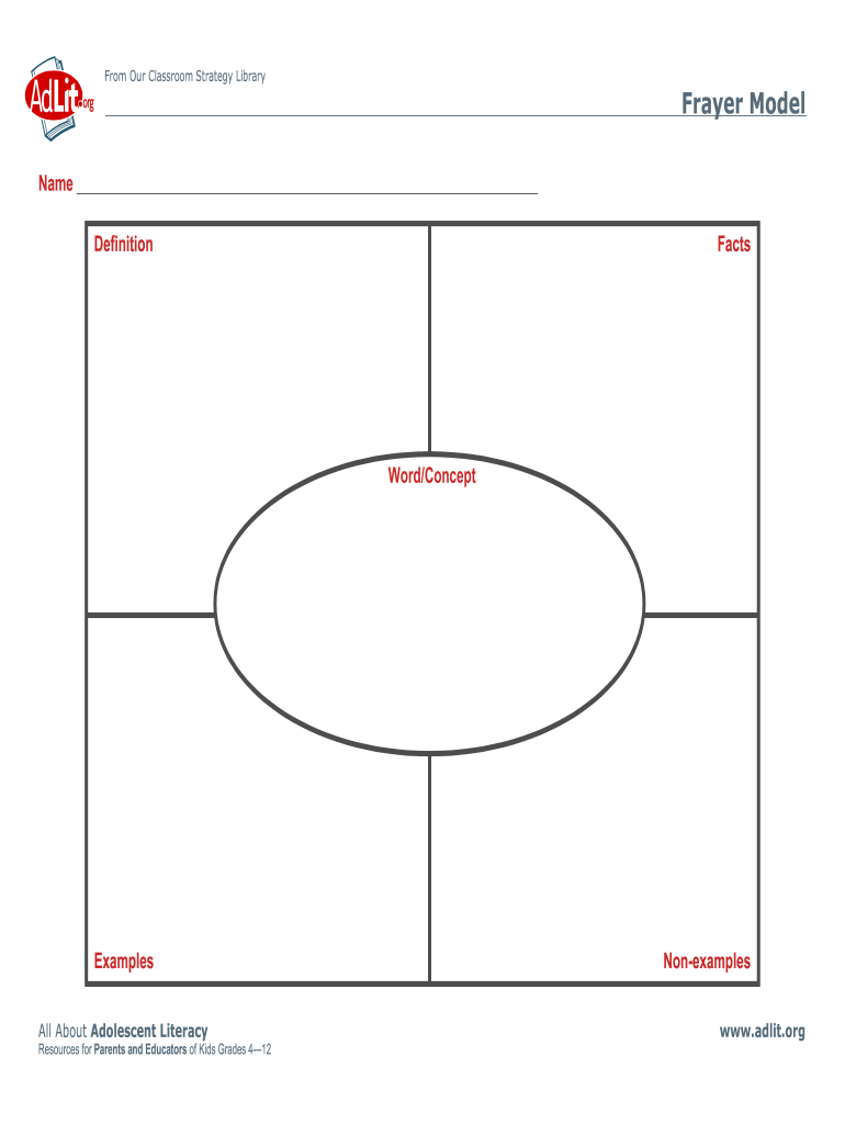 Frayer Model Template Download Fill Online Printable Fillable Blank PdfFiller