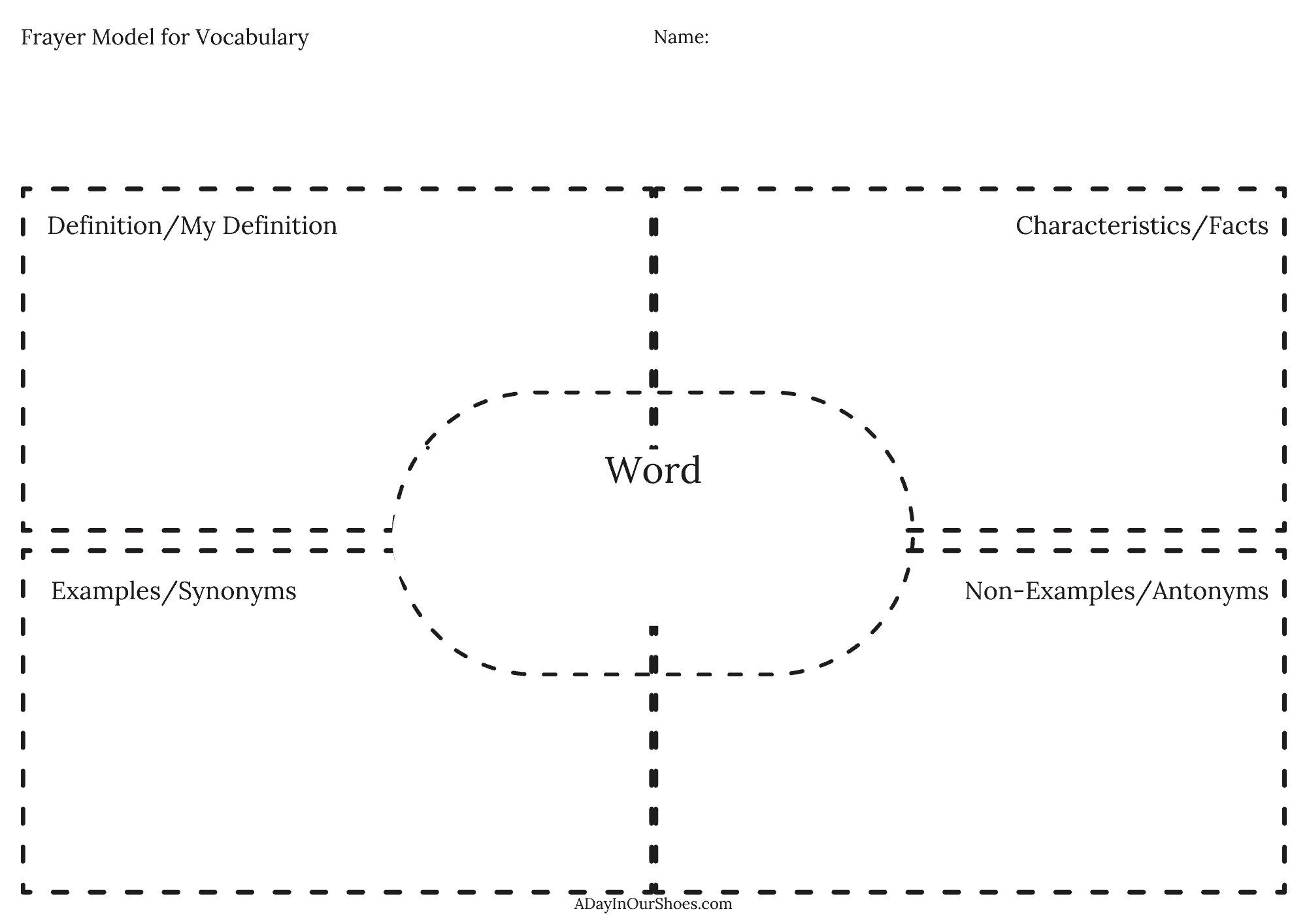 Frayer Model Blank Template Printable