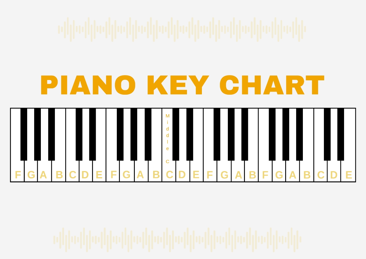 Free Keys Chord Chart For Piano Template To Edit Online