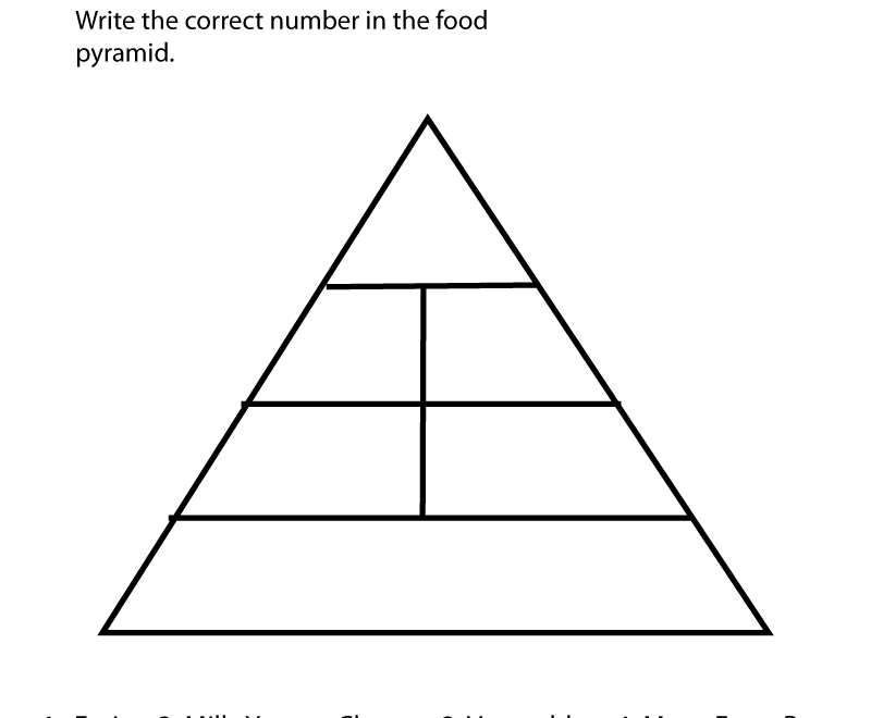 Free Printable Food Pyramid Health Worksheet