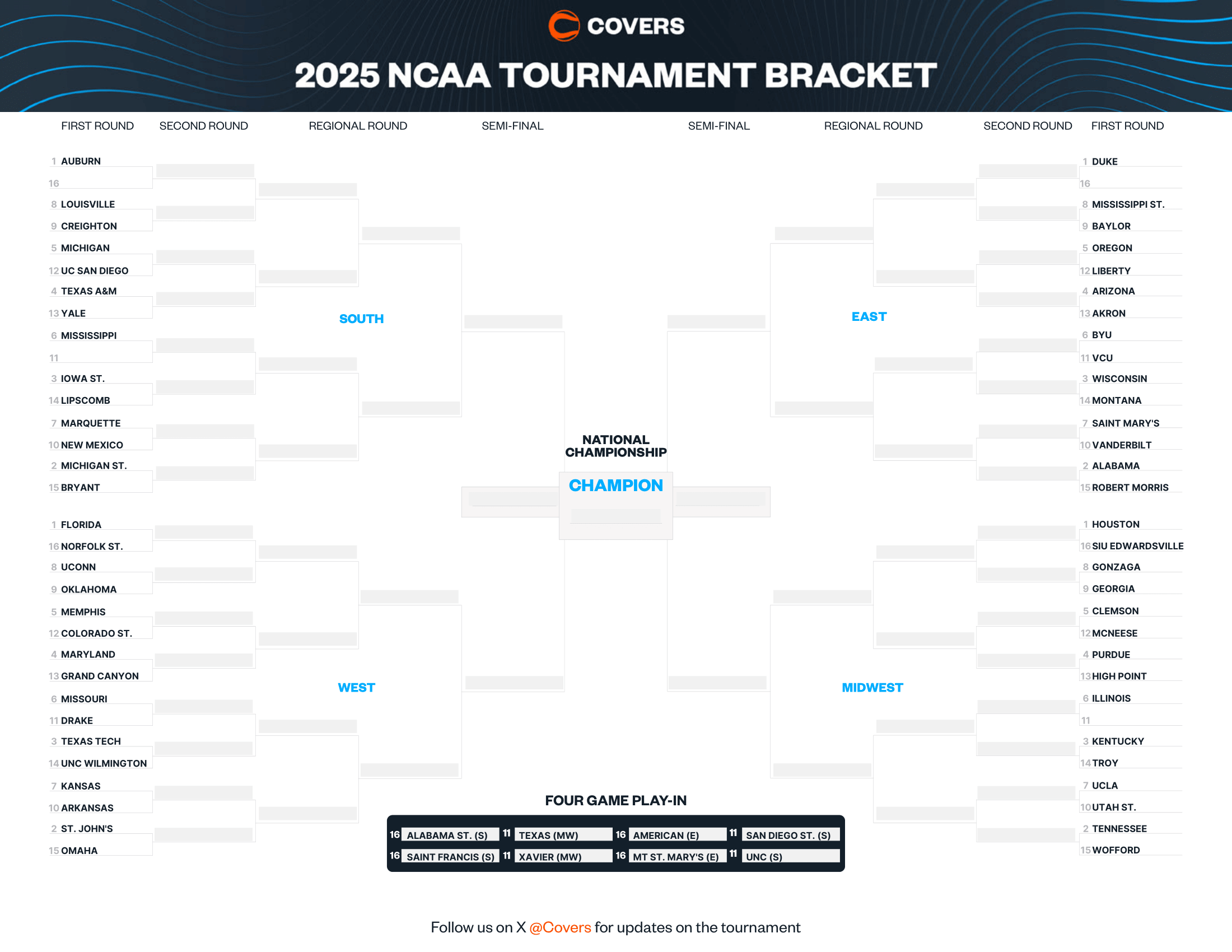 Printable Blank Ncaa Bracket 2025