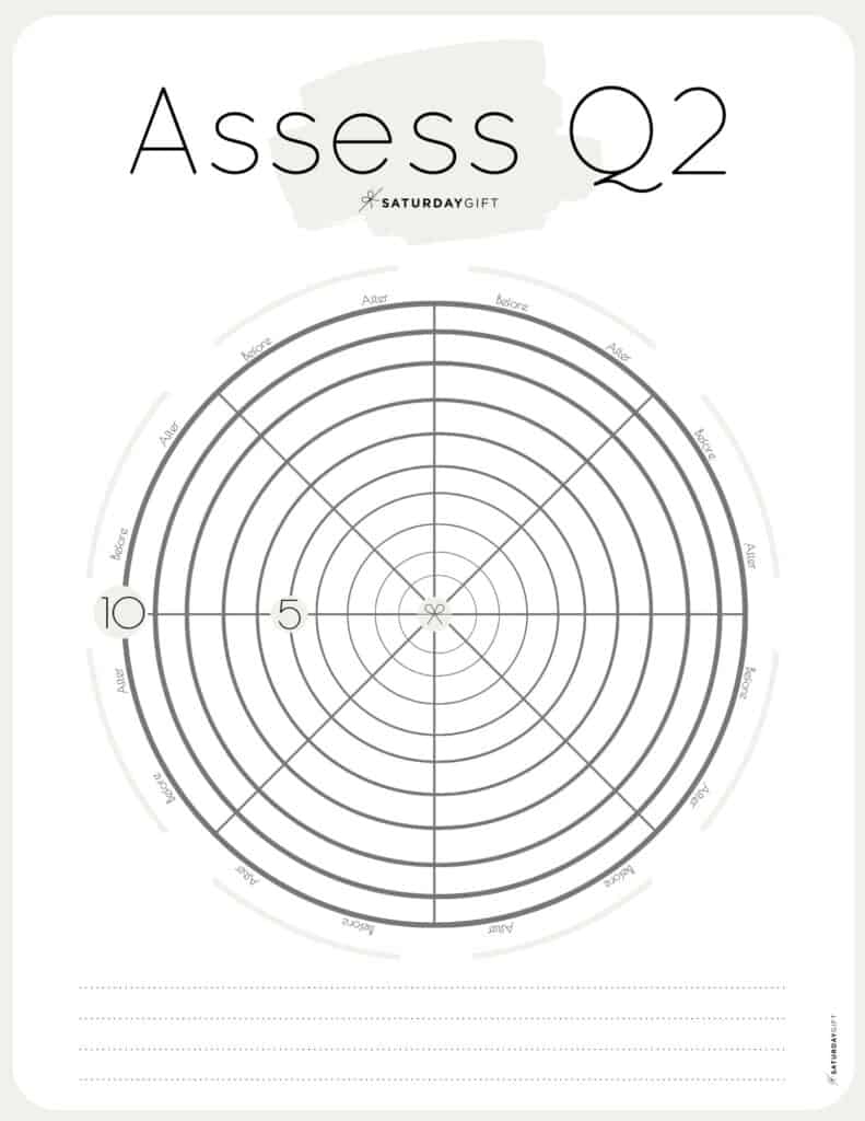 How To Assess Your Life With The Quarter Two Wheel Of Life Free Worksheet 