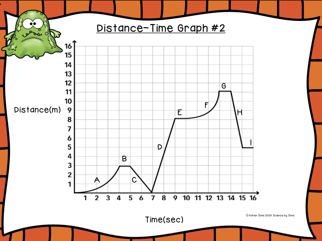 How To Interpret Distance Time And Speed Time Graphs Science By Sinai