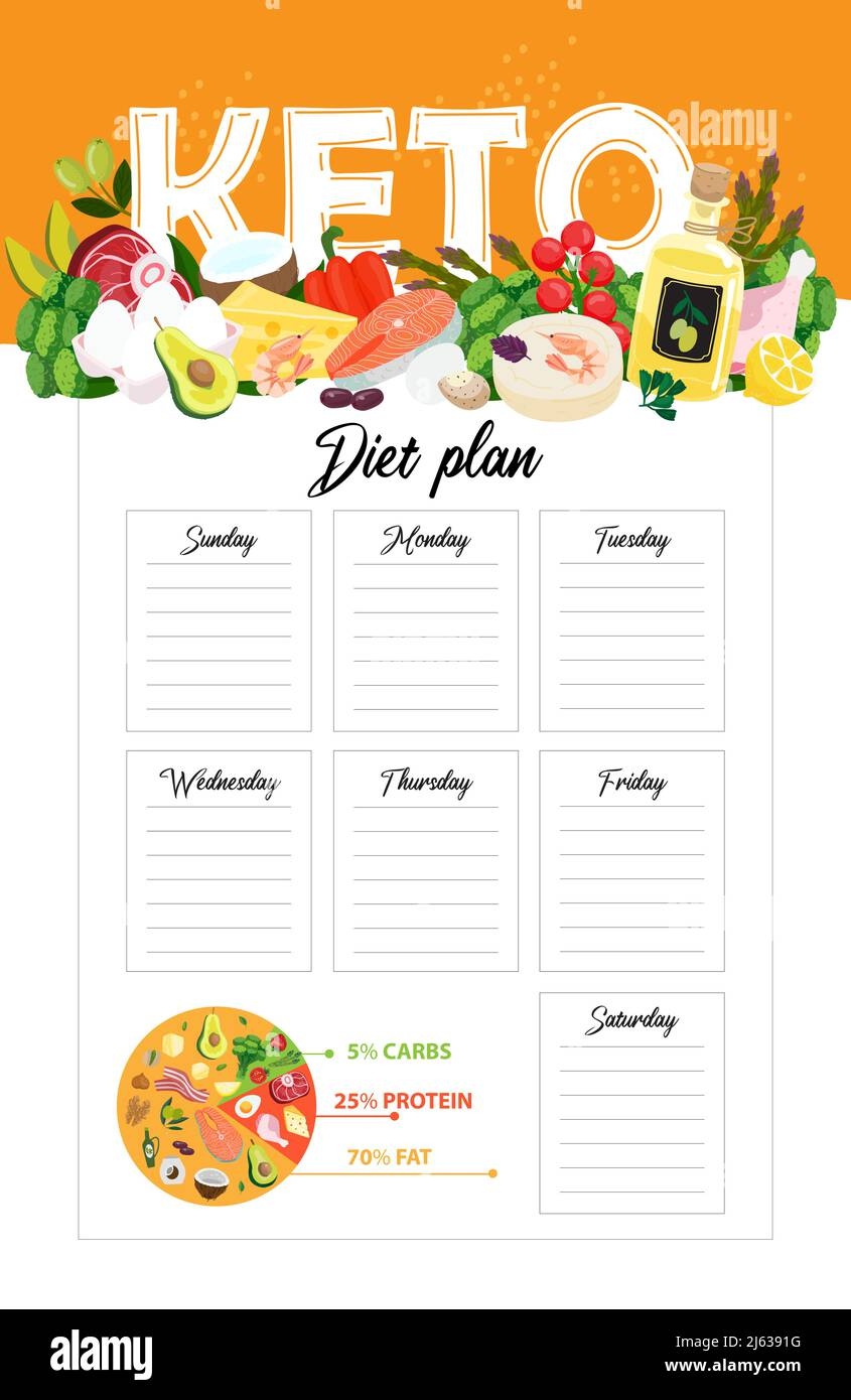 Keto Diet Meal Plan Template Vector Illustration Of A Weekly Ketogenic Diet Meal Plan For Each Day To Record Food And Meals With Low Carbs High Fat W Stock Vector Image 