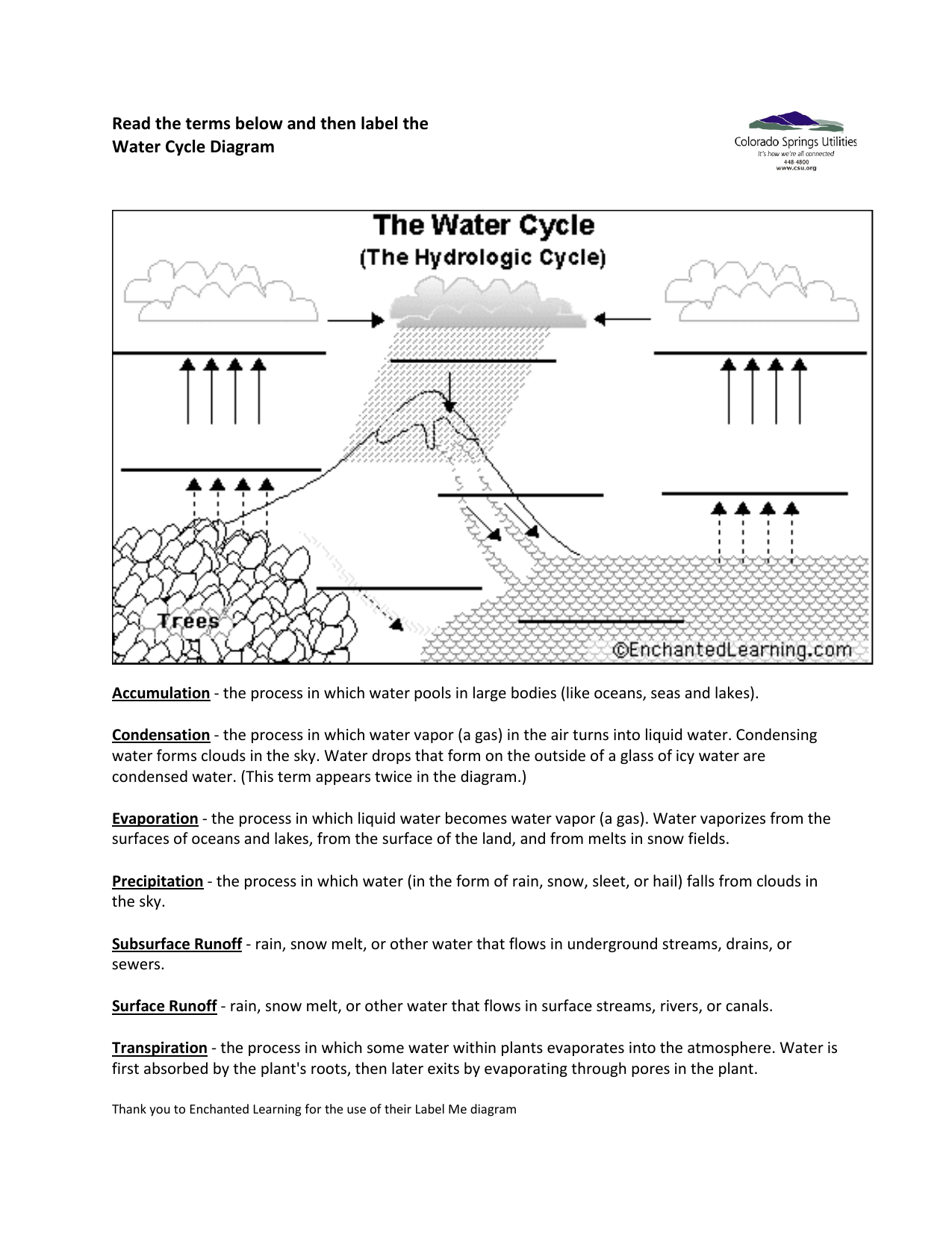 Water Cycle Printable Worksheet Blank