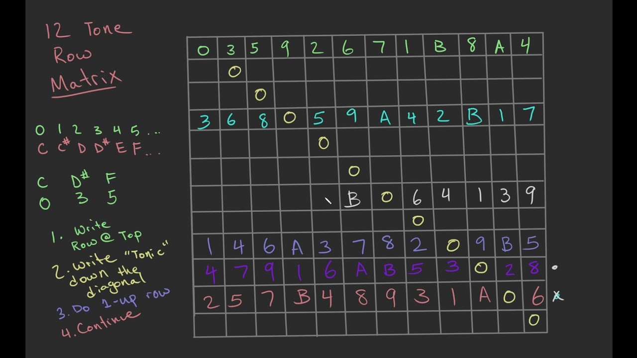 Making A 12 Tone Row Matrix StevenJacks YouTube
