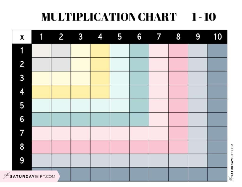 Blank Multiplication Worksheets Color Printables