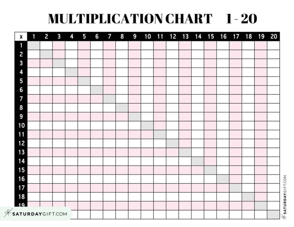 Multiplication Chart 1 To 20 Cute Free Printables SaturdayGift