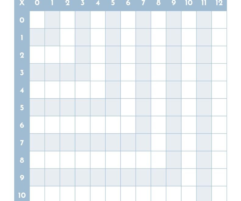 Multiplication Charts 75 FREE Printables Printabulls