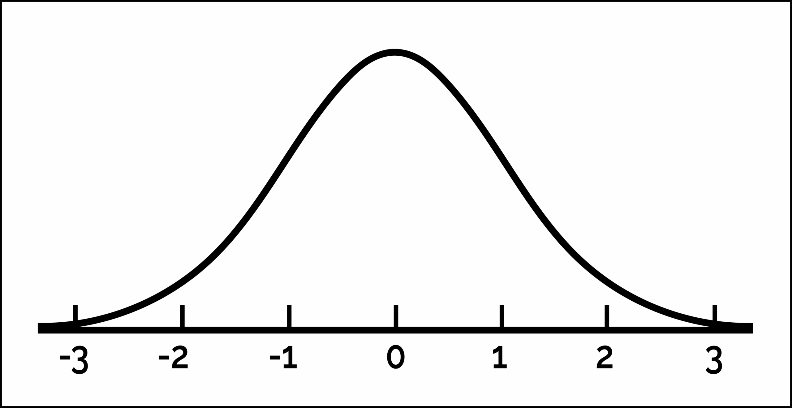 Normal Distribution Data Science Discovery