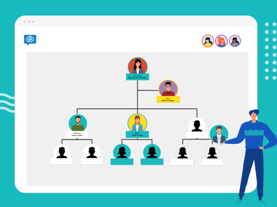 Organizational Chart Free Template Conceptboard