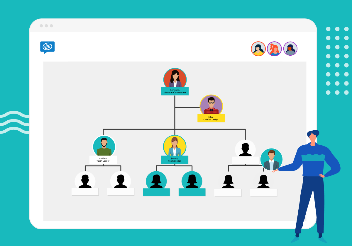 Organizational Chart Free Template Conceptboard