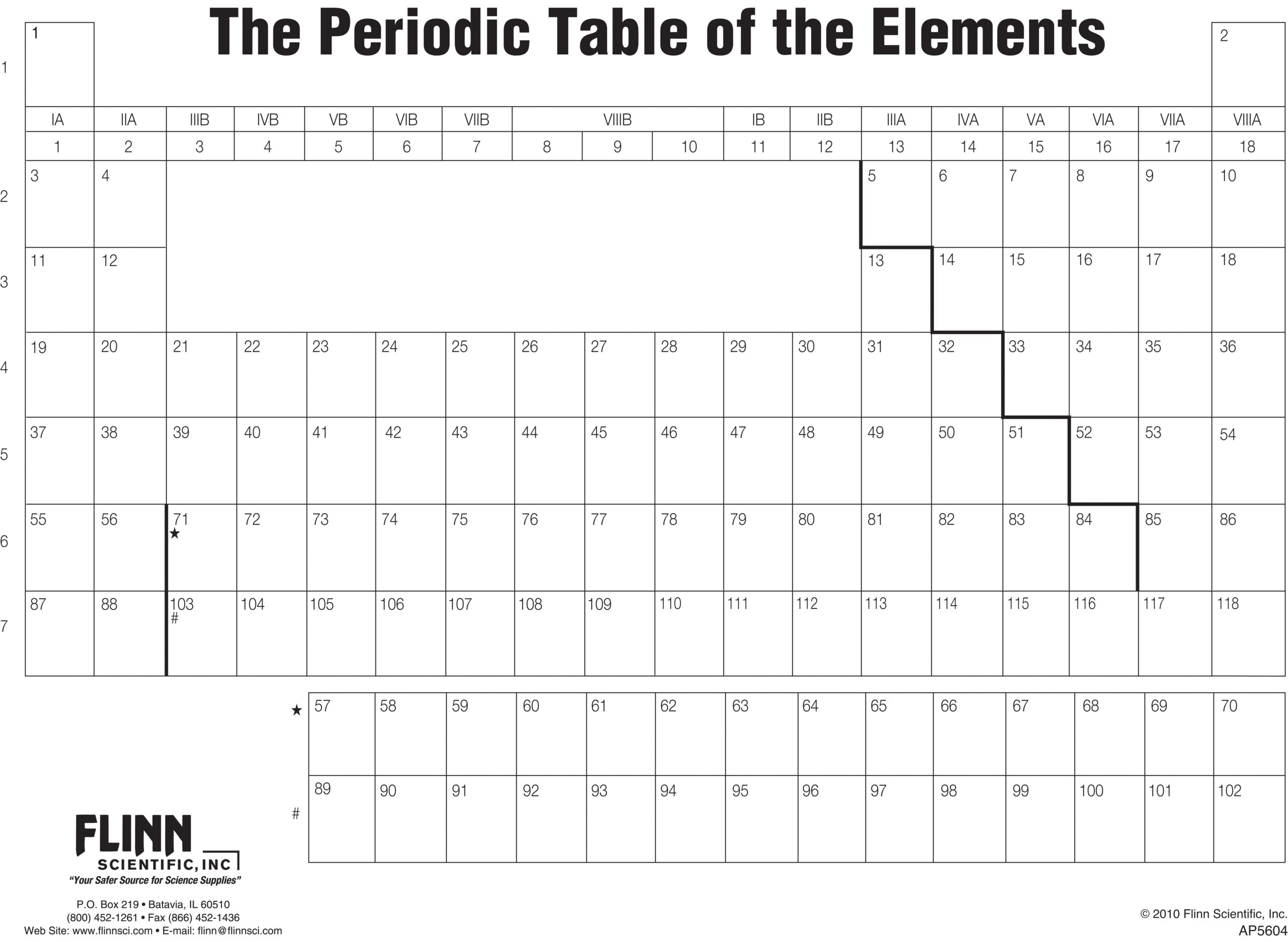 Periodic Table Fill In Form Flinn Scientific
