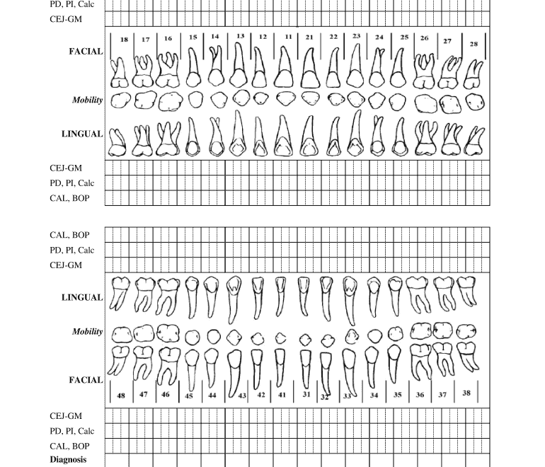 Periodontal Form Pdf Fill Online Printable Fillable Blank PdfFiller
