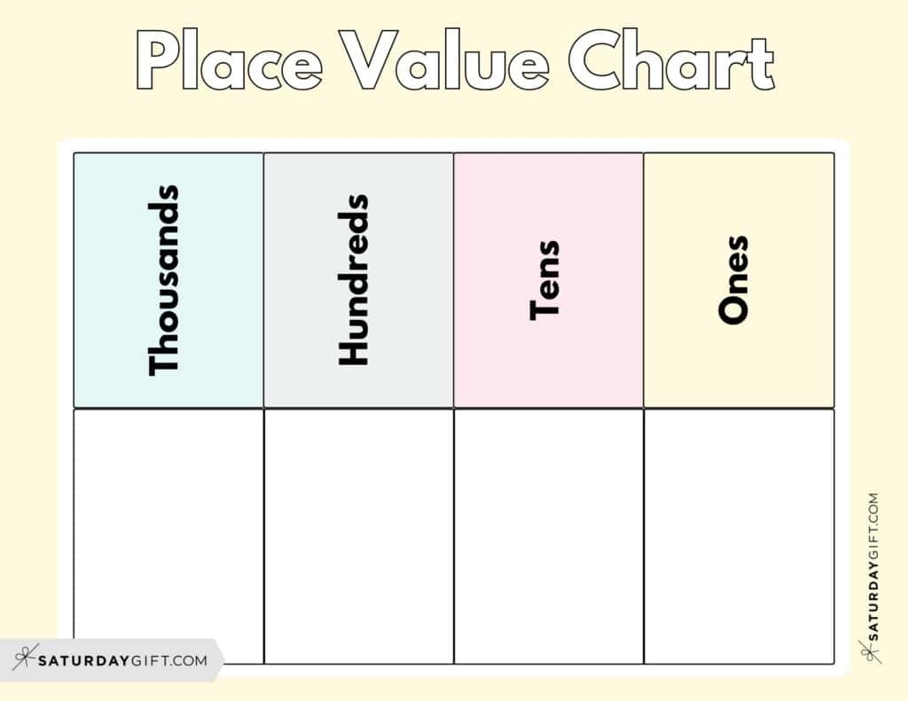 Place Value Chart 14 Printable Ones Tens Hundreds Thousands Charts
