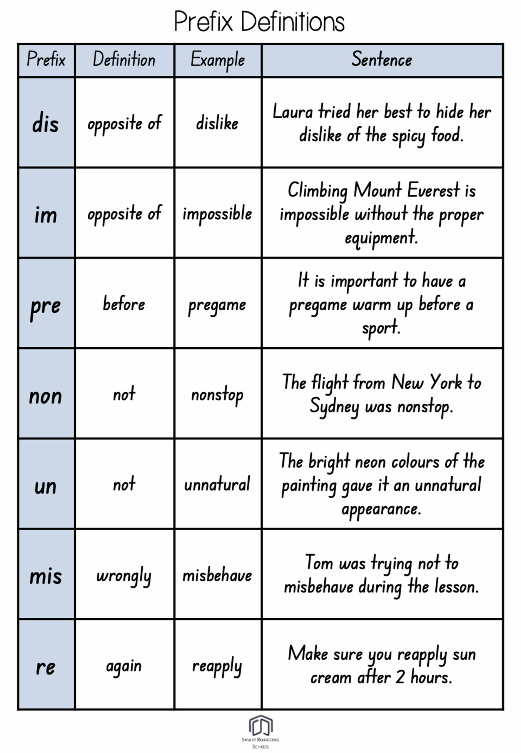 Prefix Worksheet