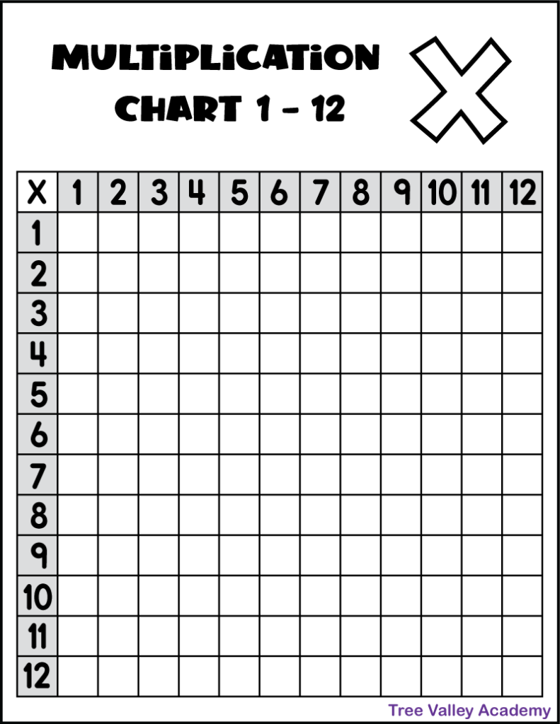 Multiplication Facts Blank Worksheets Printable