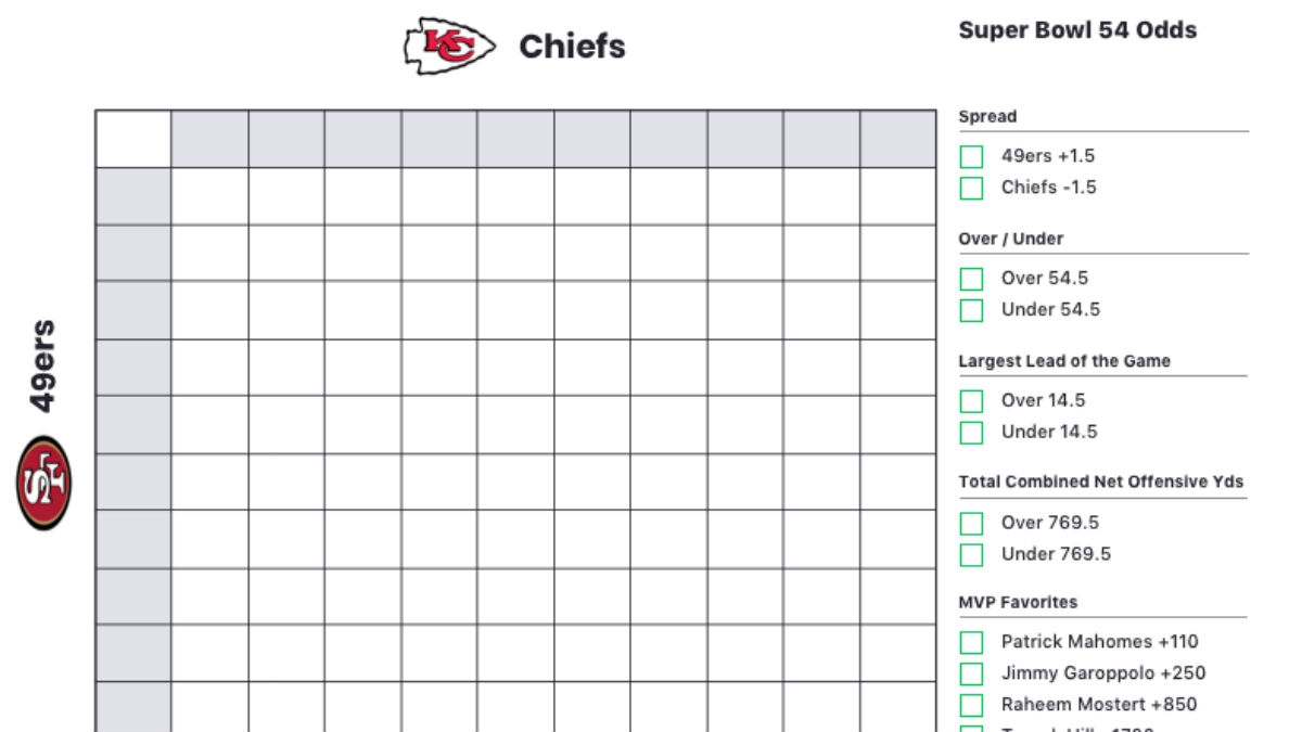 Printable Super Bowl 54 Squares Sheet Chiefs Vs 49ers The Action Network