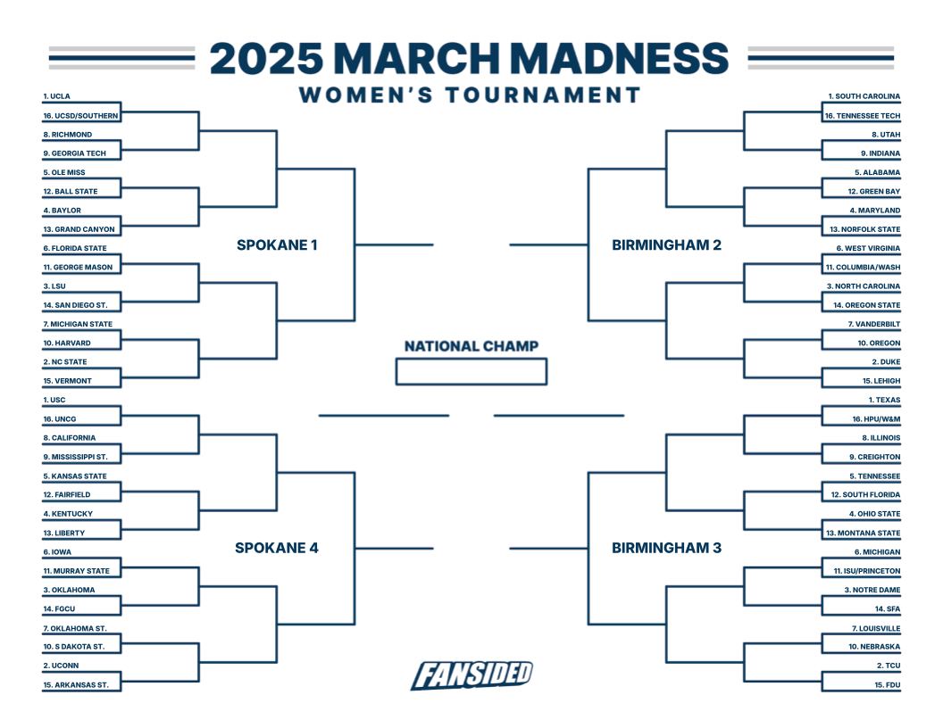 Blank Printable 2025 Ncaa Bracket