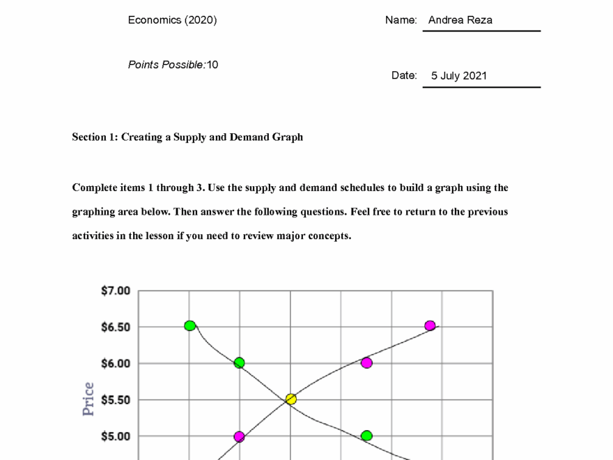 SOLUTION Creating A Supply And Demand Graph Worksheet Studypool Worksheets Library