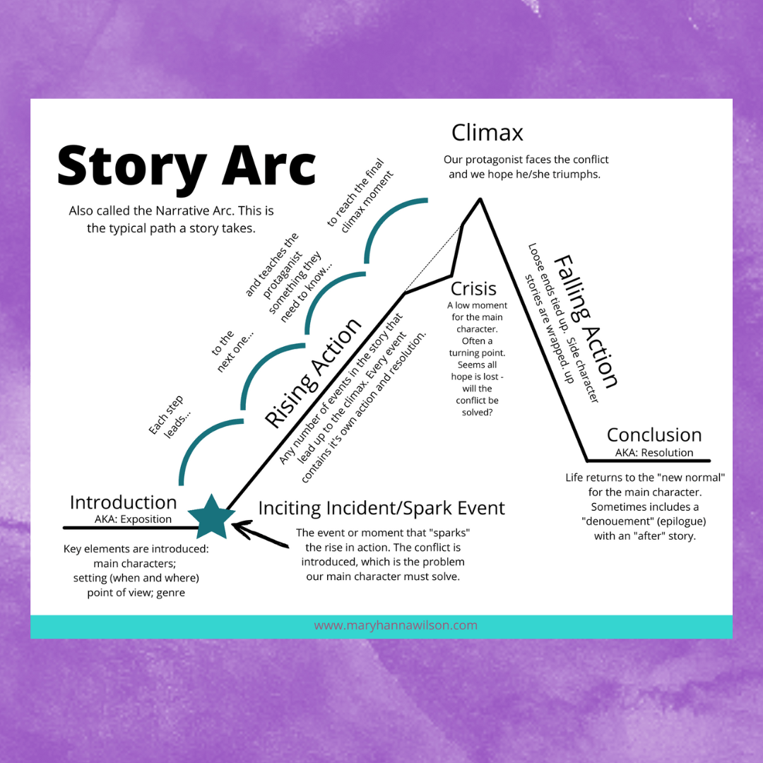 Story Arc Printable