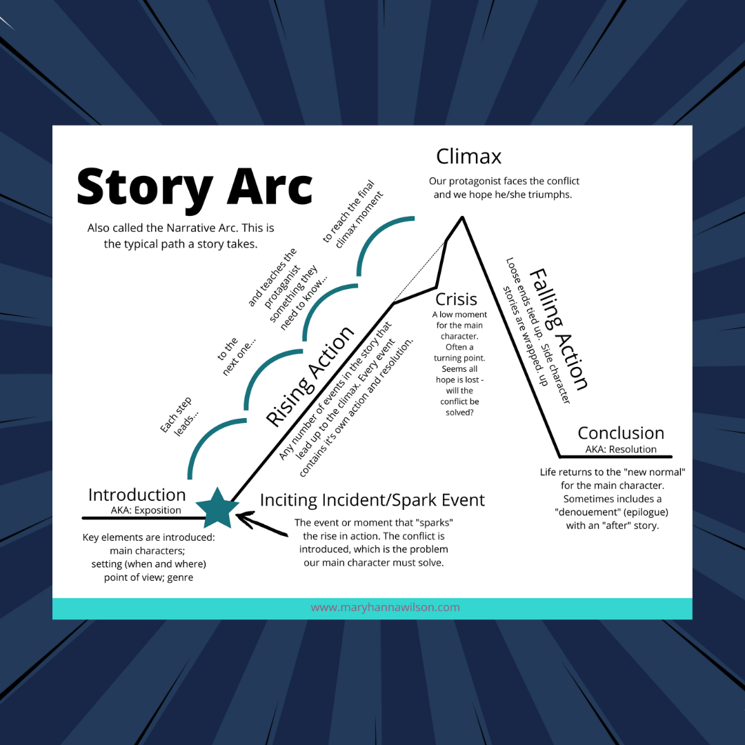 Blank Story Arc Template Printable