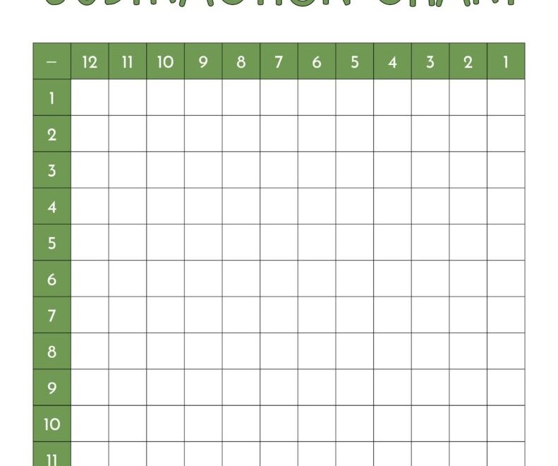 Subtraction Charts 20 FREE Printables Printabulls